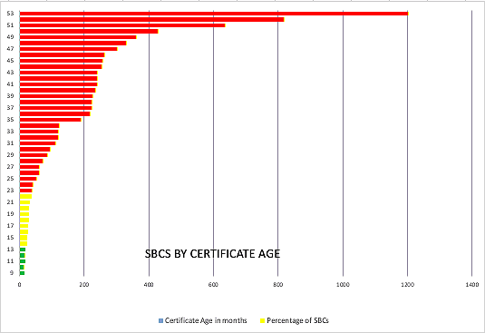 Remote Worker Security