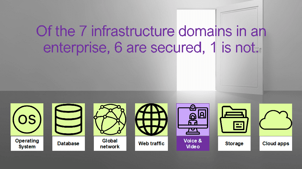 VoIP Security is Important