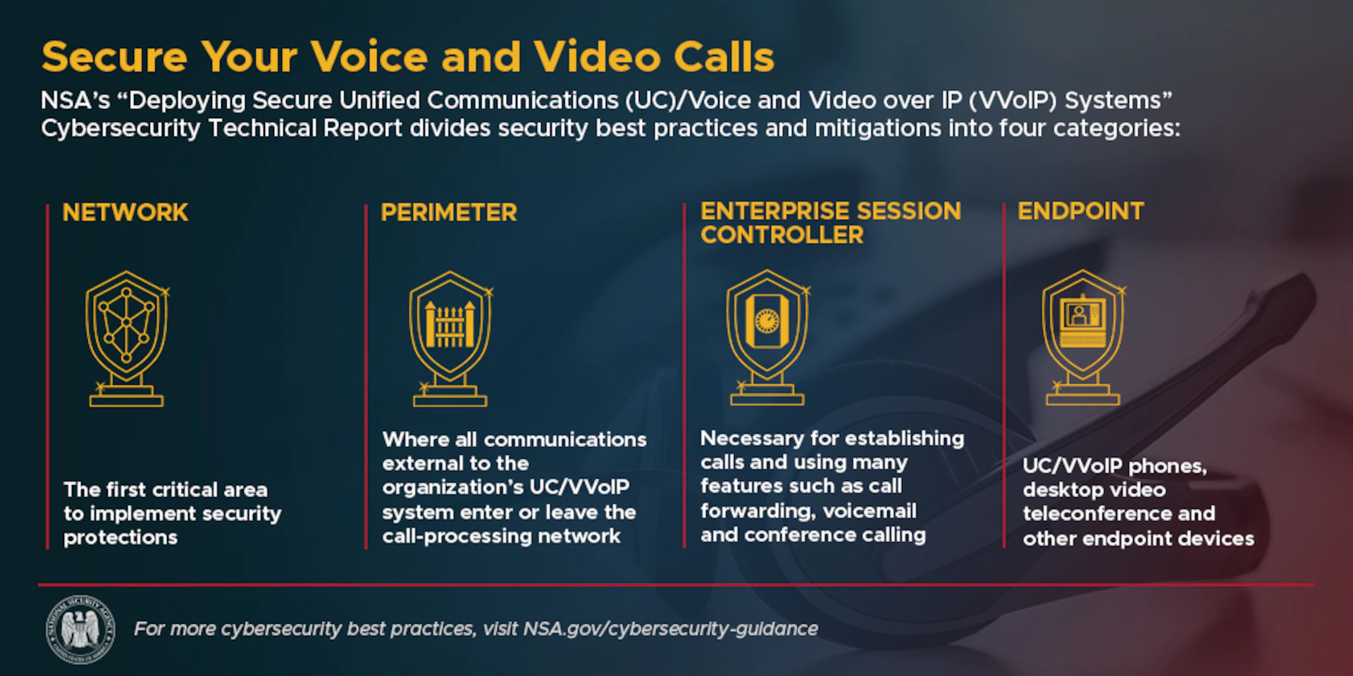 Securing Communication Systems – The Network Plane 