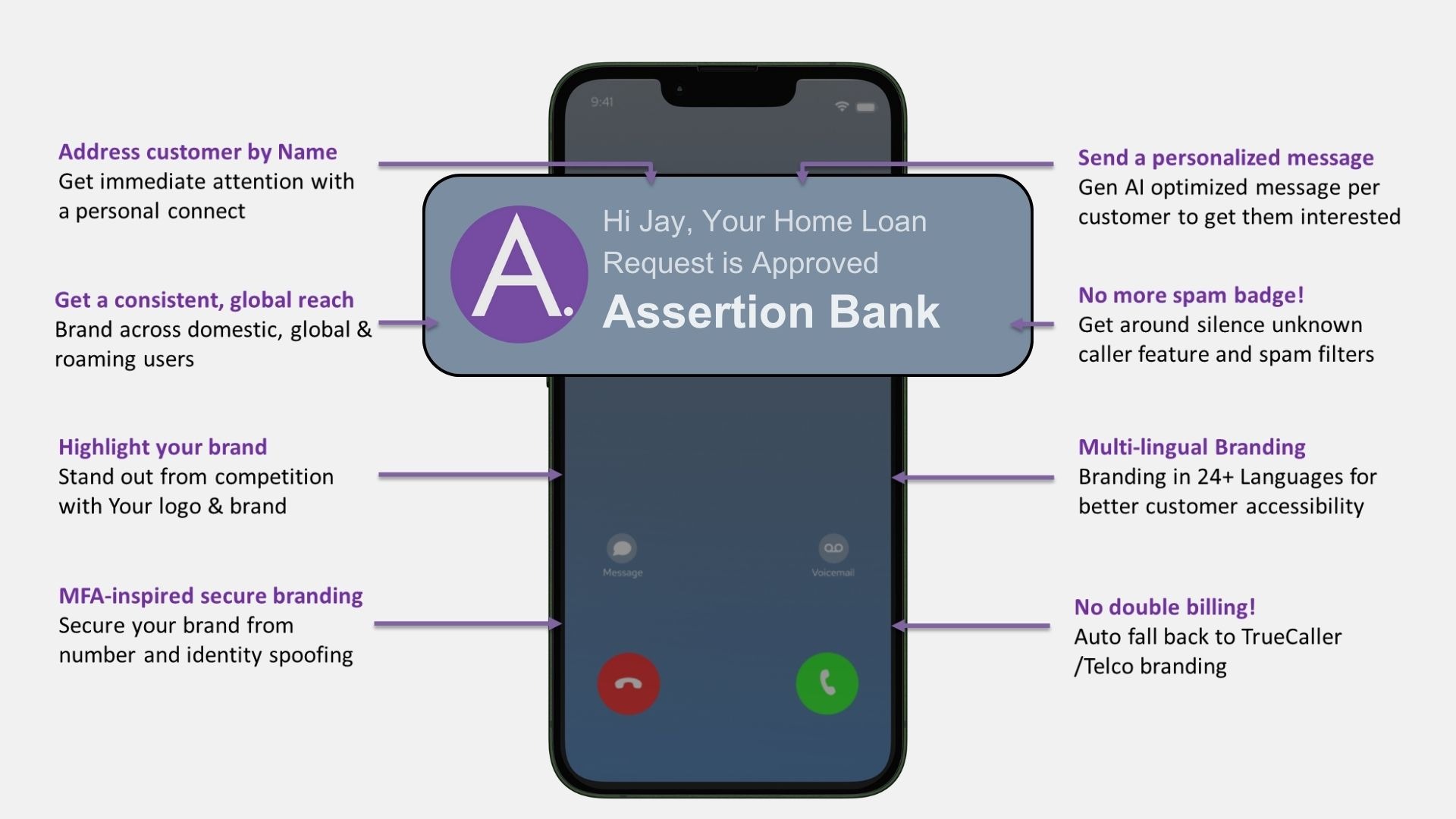Identity Assurance is the best branded calling solution