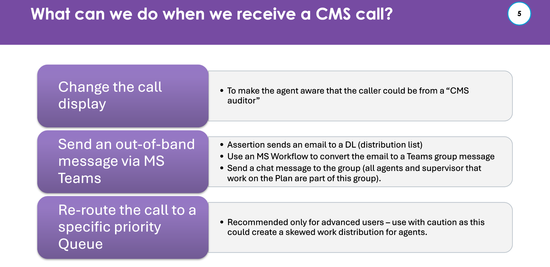CMS Auditor Call Detection