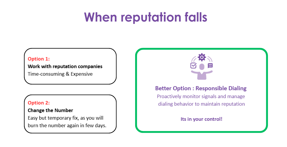 5 Easy Ways to Take Control of Your Number Reputation: illustration