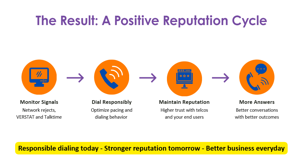 5 Easy Ways to Take Control of Your Number Reputation: illustration